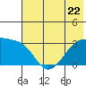 Tide chart for Boot Bay, Adak Island, Alaska on 2023/06/22