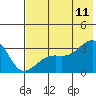 Tide chart for Boot Bay, Adak Island, Alaska on 2023/07/11