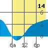 Tide chart for Boot Bay, Adak Island, Alaska on 2023/07/14