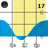 Tide chart for Boot Bay, Adak Island, Alaska on 2023/07/17