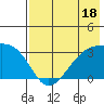 Tide chart for Boot Bay, Adak Island, Alaska on 2023/07/18