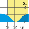 Tide chart for Boot Bay, Adak Island, Alaska on 2023/07/21