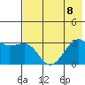Tide chart for Boot Bay, Adak Island, Alaska on 2023/07/8