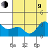 Tide chart for Boot Bay, Adak Island, Alaska on 2023/07/9