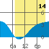 Tide chart for Boot Bay, Adak Island, Alaska on 2023/08/14