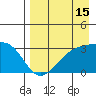 Tide chart for Boot Bay, Adak Island, Alaska on 2023/08/15