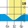 Tide chart for Boot Bay, Adak Island, Alaska on 2023/08/18