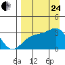Tide chart for Boot Bay, Adak Island, Alaska on 2023/08/24