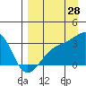 Tide chart for Boot Bay, Adak Island, Alaska on 2023/08/28