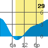 Tide chart for Boot Bay, Adak Island, Alaska on 2023/08/29