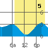 Tide chart for Boot Bay, Adak Island, Alaska on 2023/08/5
