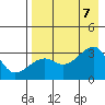 Tide chart for Boot Bay, Adak Island, Alaska on 2023/08/7