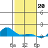 Tide chart for Waimea Bay, Kauai Island, Hawaii on 2023/01/20