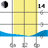 Tide chart for Waimea Bay, Kauai Island, Hawaii on 2023/03/14