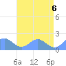 Tide chart for Wake Island, Pacific Islands on 2021/06/6