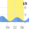 Tide chart for Wake Island, Pacific Islands on 2023/06/15