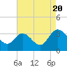 Tide chart for Wakema (Fraziers Ferry), Virginia on 2022/08/20