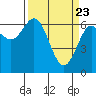Tide chart for Waldport, Alsea River, Oregon on 2021/03/23