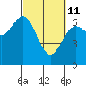 Tide chart for Waldport, Oregon on 2022/03/11