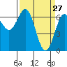 Tide chart for Waldport, Oregon on 2022/03/27