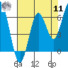 Tide chart for Waldport, Alsea River, Oregon on 2022/08/11