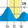 Tide chart for Waldport, Alsea River, Oregon on 2023/01/16
