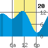 Tide chart for Pickering Passage, Walkers Landing, Washington on 2021/02/20