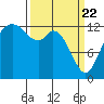 Tide chart for Pickering Passage, Walkers Landing, Washington on 2021/03/22