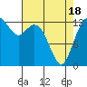 Tide chart for Pickering Passage, Walkers Landing, Washington on 2021/04/18