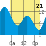 Tide chart for Pickering Passage, Walkers Landing, Washington on 2021/05/21