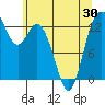 Tide chart for Pickering Passage, Walkers Landing, Washington on 2021/05/30