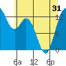 Tide chart for Pickering Passage, Walkers Landing, Washington on 2021/05/31