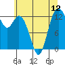 Tide chart for Pickering Passage, Walkers Landing, Washington on 2021/07/12