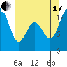Tide chart for Pickering Passage, Walkers Landing, Washington on 2021/07/17