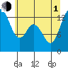 Tide chart for Pickering Passage, Walkers Landing, Washington on 2021/07/1