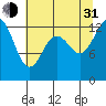 Tide chart for Pickering Passage, Walkers Landing, Washington on 2021/07/31