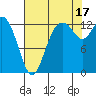 Tide chart for Pickering Passage, Walkers Landing, Washington on 2021/08/17