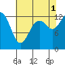 Tide chart for Pickering Passage, Walkers Landing, Washington on 2021/08/1