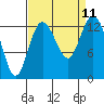 Tide chart for Pickering Passage, Walkers Landing, Washington on 2021/09/11
