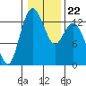 Tide chart for Pickering Passage, Walkers Landing, Washington on 2022/01/22
