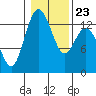 Tide chart for Pickering Passage, Walkers Landing, Washington on 2022/01/23