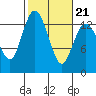 Tide chart for Pickering Passage, Walkers Landing, Washington on 2022/02/21