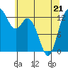 Tide chart for Pickering Passage, Walkers Landing, Washington on 2022/05/21