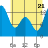 Tide chart for Pickering Passage, Walkers Landing, Washington on 2022/06/21