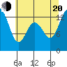 Tide chart for Walkers Landing, Pickering Passage, Washington on 2022/07/20