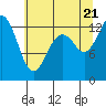 Tide chart for Walkers Landing, Pickering Passage, Washington on 2022/07/21