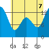 Tide chart for Walkers Landing, Pickering Passage, Washington on 2022/07/7
