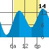 Tide chart for Pickering Passage, Walkers Landing, Washington on 2022/09/14
