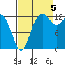 Tide chart for Pickering Passage, Walkers Landing, Washington on 2022/09/5