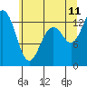 Tide chart for Pickering Passage, Walkers Landing, Washington on 2023/07/11